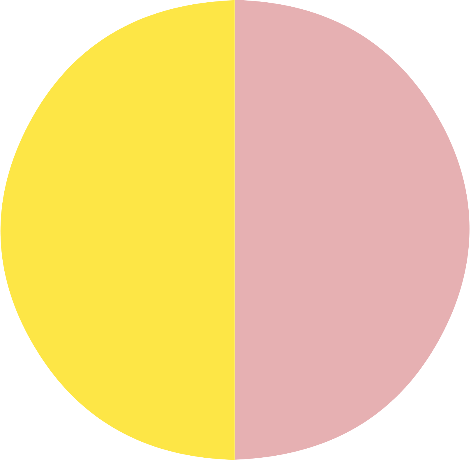 A circle divided diagonally into pink and yellow halves on a green background.