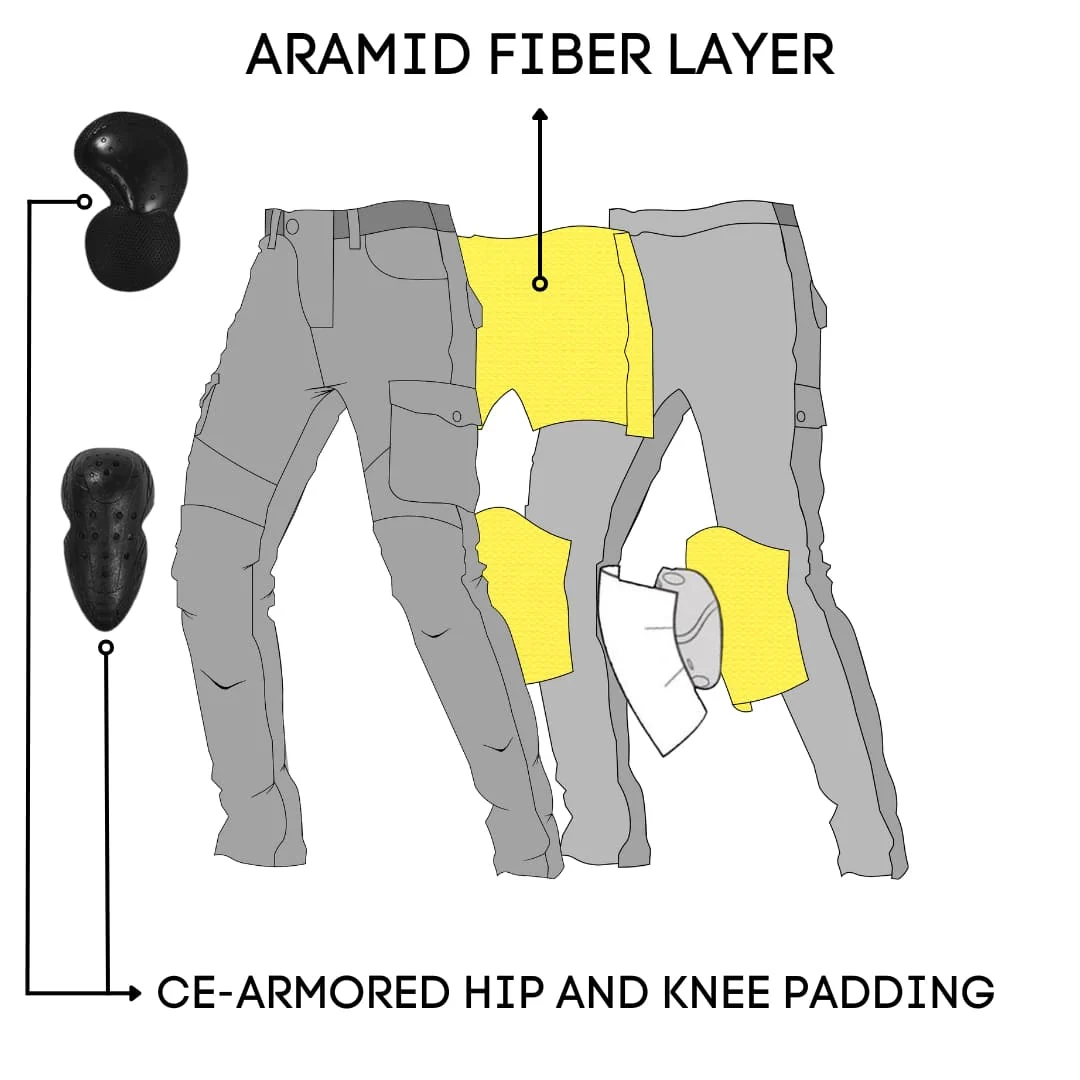Illustration of pants with aramid fiber layer and CE-armored hip and knee padding.