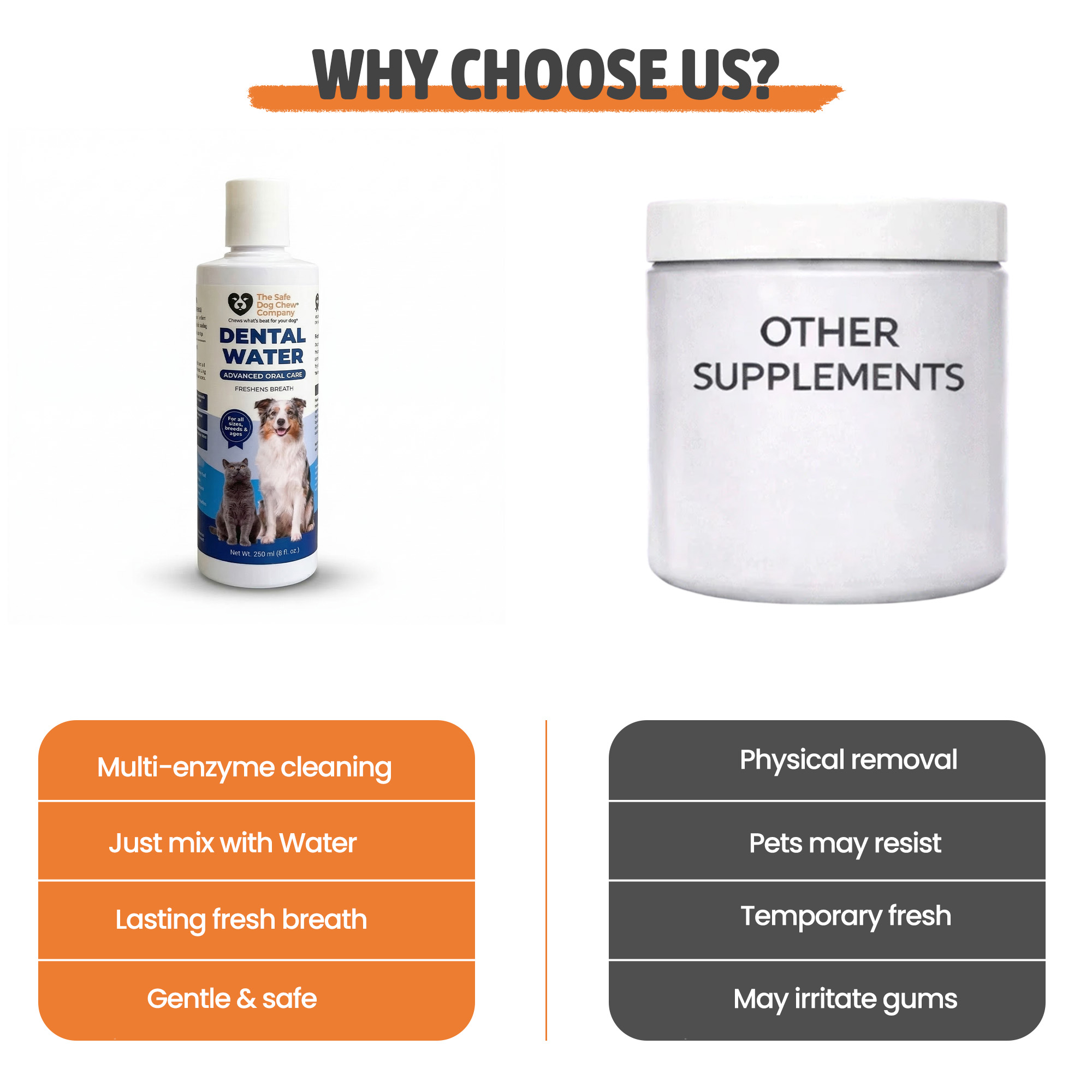 Dog Dental Water Additive | Fresh Breath & Clean Teeth With Every Sip