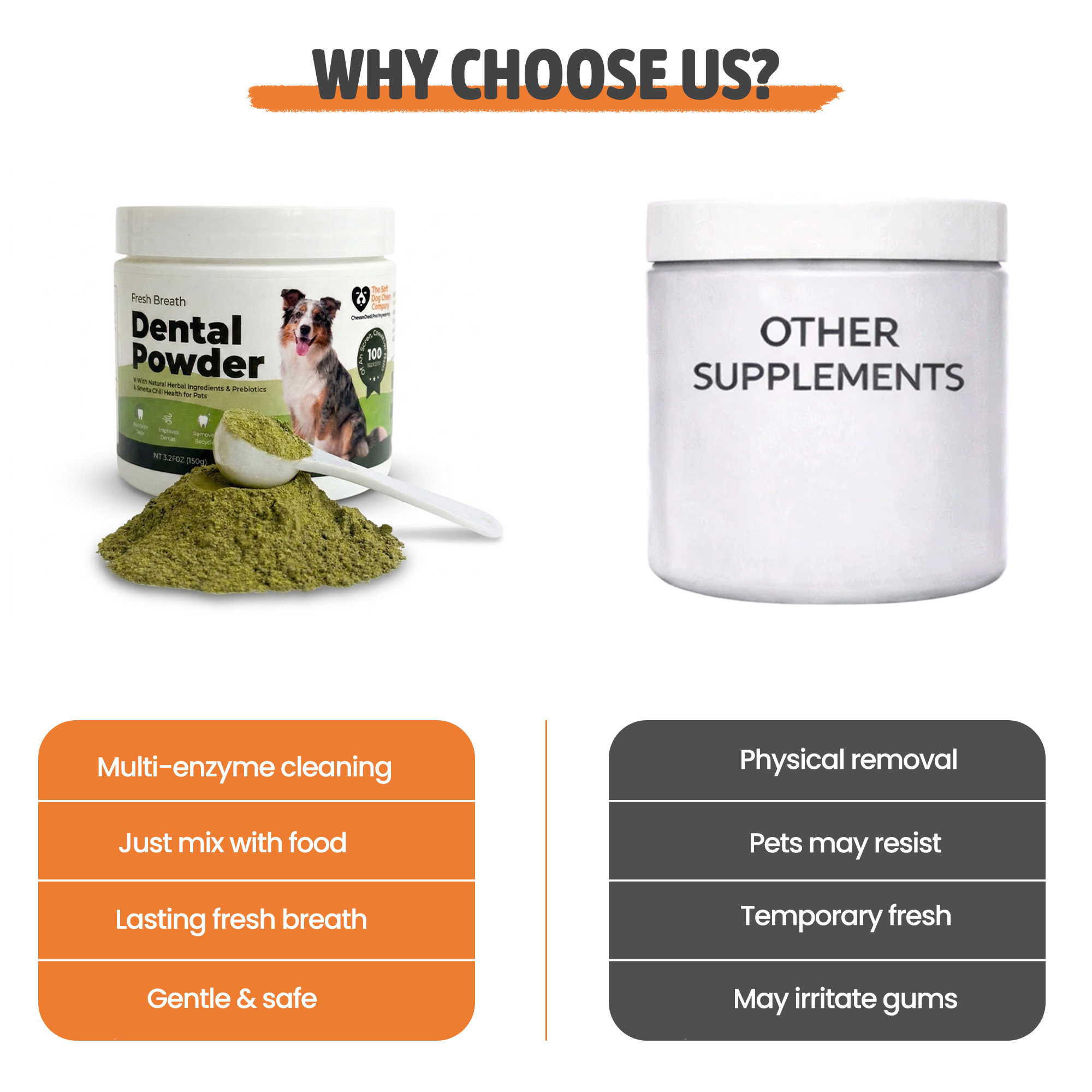 Dog Dental Powder | Clean Teeth & Healthy Gums Without the Toothbrush