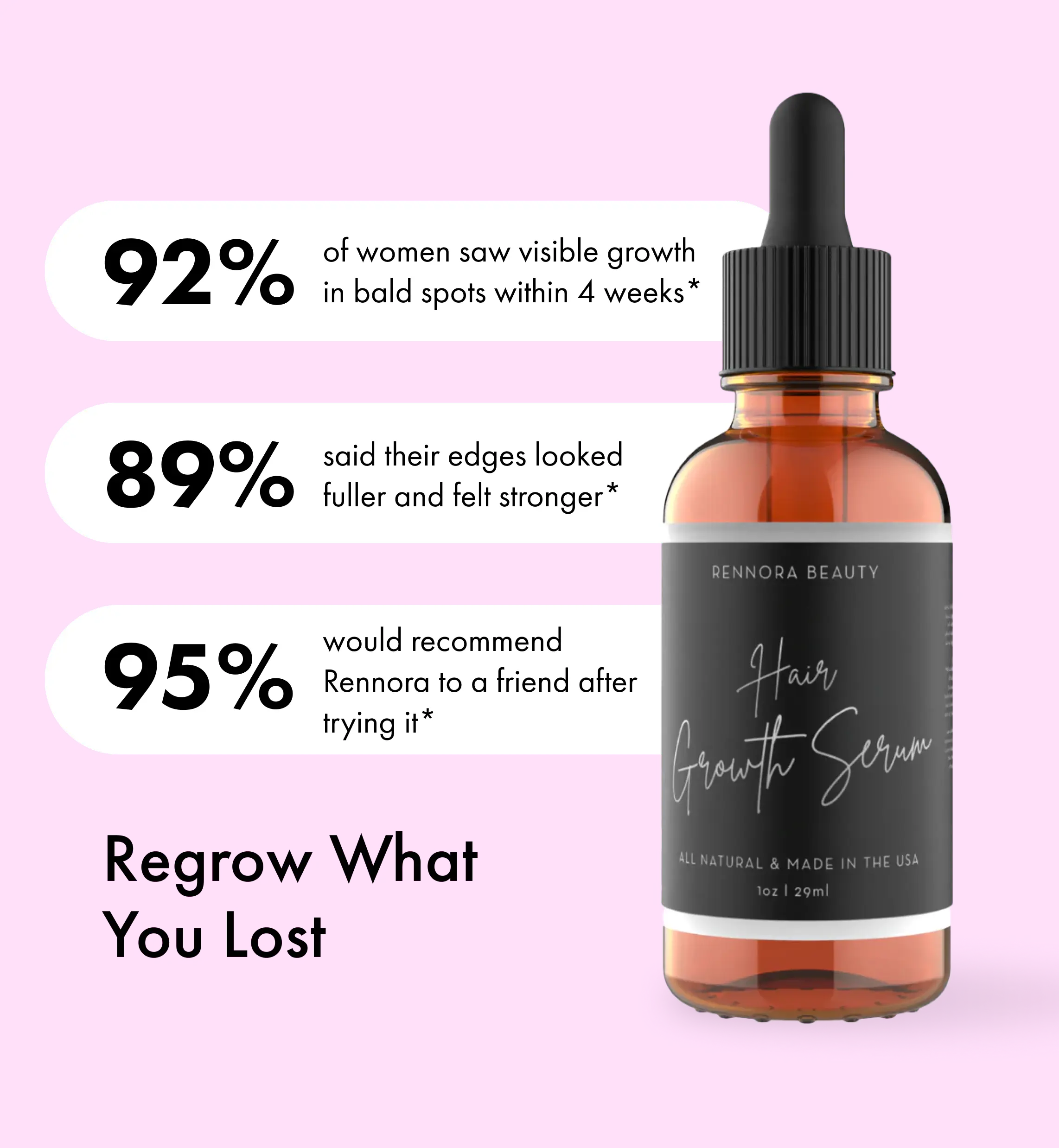 Hair growth serum bottle with statistics on effectiveness and recommendations.