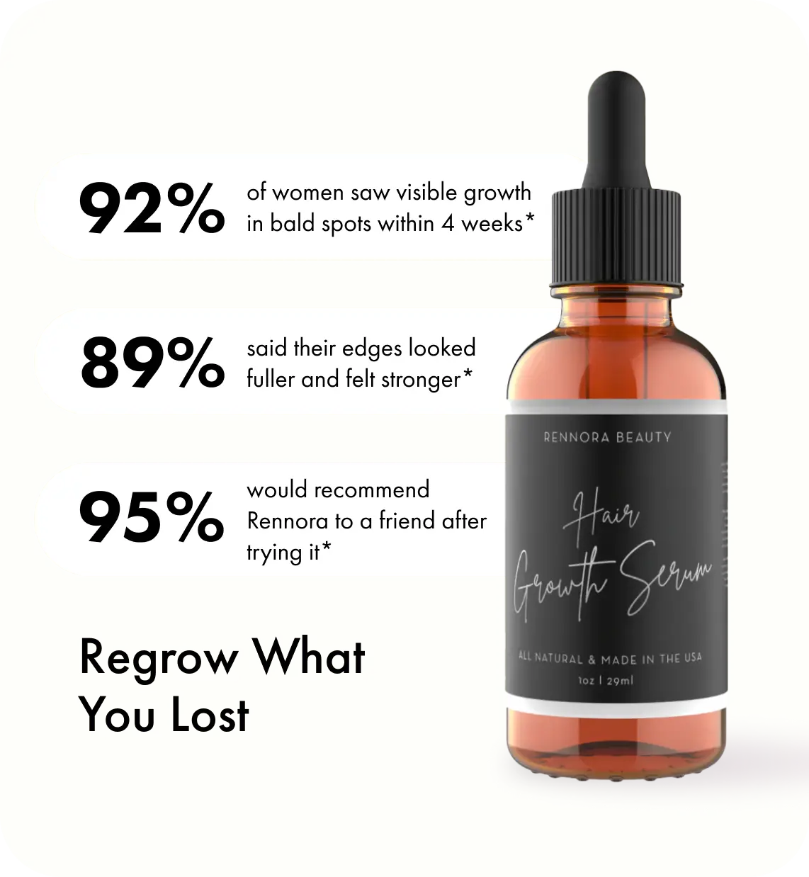 Hair growth serum bottle with statistics on effectiveness and recommendations.