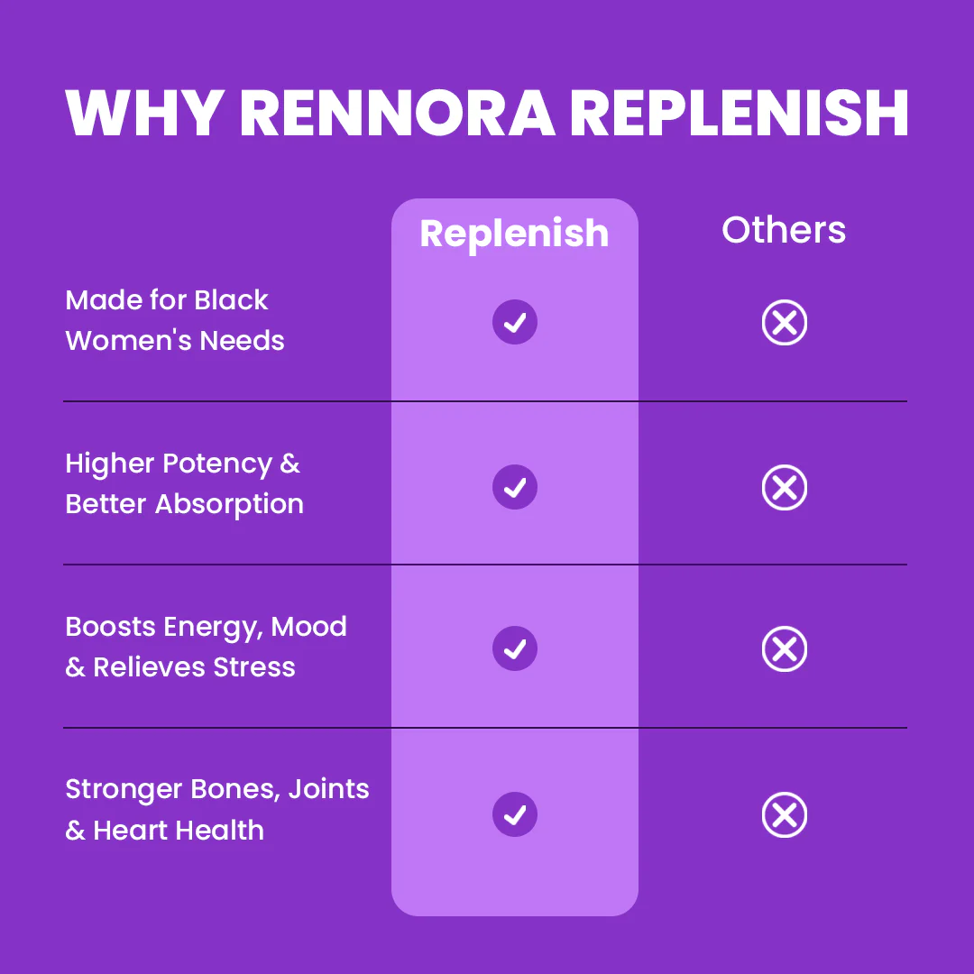 Comparison chart of Rennora Replenish benefits versus others on a purple background.