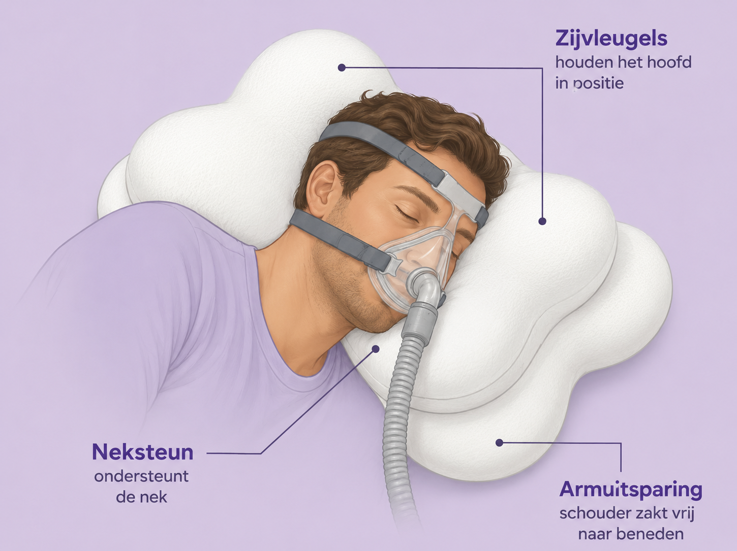 An illustration of a man sleeping on his side with a CPAP mask on a special pillow.