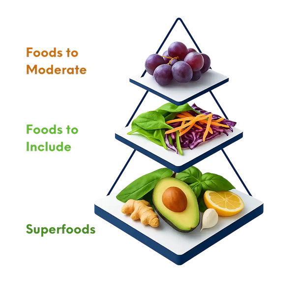 A food pyramid with grapes, vegetables, avocado, ginger, and lemon.