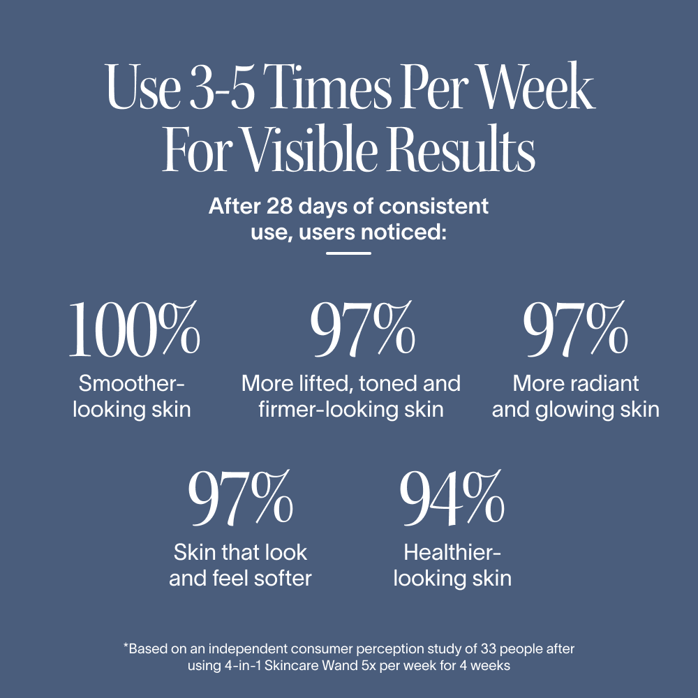 Text with skincare results percentages on a blue background.