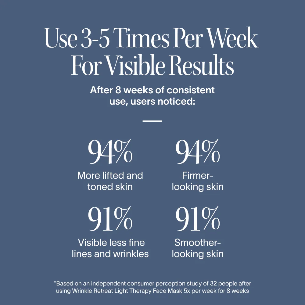 Text about skincare results percentages and benefits.