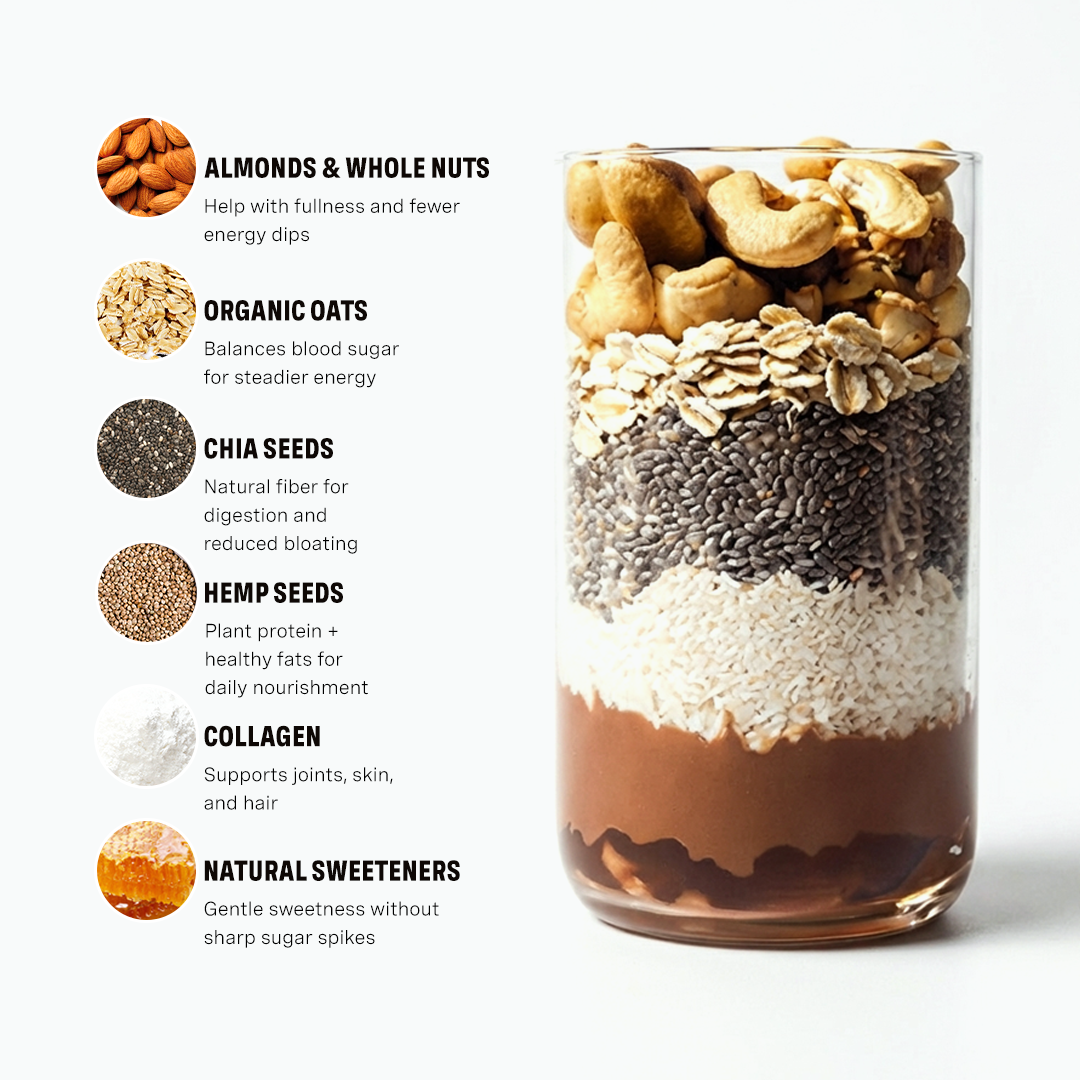 An infographic showing a glass layered with nuts, oats, and seeds next to a list of ingredients.