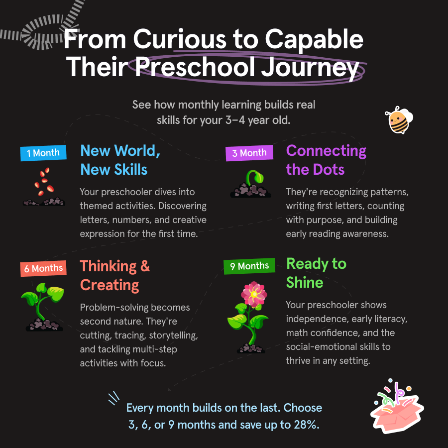Infographic showing a preschool learning journey over nine months, illustrated by a plant growing from seed to flower.